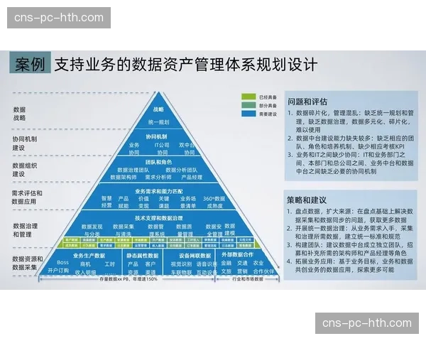 敏捷响应、快速迭代的运营理念取代传统长周期规划